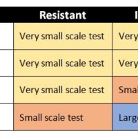 QI Graphic_Small Scale Test