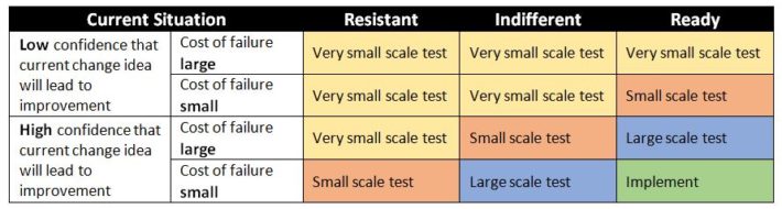 QI Graphic_Small Scale Test