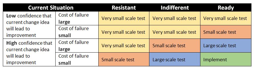 QI Graphic_Small Scale Test